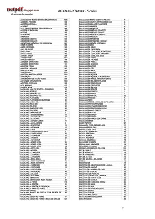 RECEITAS INTERNET - N.Freitas


                                                                                                                   !        $                                                                                     #
                                                                                                                   !        $       !             "                                                               #
                                                                                                                   !                                          "                                                   #
                                                                                                                   !                                      )                                                        #
                                                                                                                   !
                                               !                                                                   !                                                              )                               #
     "                                                                                                             !
                                                                                                                   !
                                                                                    #                              !                    ' !
                                                                                                                   !
                                                                                         #                         !                                                                              )
                           $           %                                                                           !
                               &                                                                                   !            )                                                                                 #
                                                                                                                   !                                                                                               #
                 ' !                                                                                               !
                   (                                                                                               !
     "             !                                                                                               !
             )                                                                                                     !                                                  3
             )            %                                                              #                         !            "                                                                                     #
             )                     ' !                                              #                              !            "
             )                                                                                                     !
             )                                                                                                     !
             )        "                                                                                            !
             )                                                                                                     !                     !
             )                                                                                                     !                                                                                                  #
             )       !                                                                                             !            !
             )                                                                          #                          !
         !        &                                                                                                !                                          3
         !                                 "       &                                                               !                              )3
                                                                                                                   !                                              "
    )                                                                                                              !
    )!                                                                              #                              !                          ' !
                                                                                    #                              !
                 !         *             + ,        -                   $             #                            !
                 !        . "      /                                                 #                             !
                 !        .      &          /                                                                      !
                 !        .                   /                                                                    !                          !
                 !        ."              /                                                                        !       "
                 !        ."              /       !                                                                !       " "
                 !        . 0 !         /                                                                          !       "                                                  4                       5   &
                 !        .          /                                                  #                          !       "                          "
                 !        .        /                                                                               !
                 !        .     !0              /                                                                  !        !
                 !        .           /                                                                            !                                      "
                 !                                                                                                 !
                 !             *               "                    -                   #                          !                                                                                              #
                 !             *                           1-                                                      !
                 !                                                                                                 !
                 !                                                                                                 !
                 !                                                                                   (
                 !
                 !
                 !                 2                                                                     ' !
                 !                                              .           /
                 !
                 !                     )
                 !                                                                   #                                                                                                                                #
                 !                                                                   #                                                                                                                            #
                 !                                     2
                 !                                     2                                                                                                                                                              #
                 !                                 2 . /
                 !                                                                                                                                                                    !
                 !                                                                               "
                 !                     ( )!                                                      "
                 !                                                                               "
                 !                                                                               "                     "
                 !                                                                               "
                 !
                 !
                 !                                                                   #
                 !                         !
                 !                         ! !                                                                                                                                            !
                 !                                                                   ##                                             ' !                                                                           #
                 !                         )                                                                   6                                                                                                  #
                 !                                                                                                                       !
                 !                                                                                                                                        5
                 !                                                      2 !
                 !                 "                                                                                            "                                                             )                       #
                 !
                 !                                     3                             #                                                                                                                            #
                 !                                                                                                                                                        )                                       #
                 !                                                                                                            0
                 !                                                                                                          ! 1
"        & "                                                                                                                        %
                 !                                     "                                                                                                  ' !
                 !                                     "                                                               !




                                                                                                                                                                                                              2
 