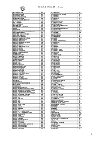 RECEITAS INTERNET - N.Freitas


BATATA RECHEADA                             104       BOLO DE FARINHA                   552
BATATAS COLORIDAS                           479       BOLO DE FARINHA DE TAPIOCA        553
BAVAROISE DE MENTA                          221       BOLO DE FRUTAS                    411
BENGALINHAS VIENENSES                       514       BOLO DE FRUTAS                    416
BERINGELA À ITALIANA                        138       BOLO DE FRUTAS                    428
BERINJELA COM MOLHO DE ATUM                1103       BOLO DE FUBÁ                      155
BIFE A CAVALO                              1055       BOLO DE FUBA COM MEL              396
BIFE À MILANESA                             515       BOLO DE FUBÁ COZIDO               501
BIFE À PARMEGIANA                           105       BOLO DE FUBÁ MACIO                922
BIFE DE ALFACE                              516       BOLO DE GOIABA COM REQUEIJÃO      413
BIFE DE GALINHA À MILANESA                  517       BOLO DE LARANJA                   156
BIRIBAS                                     518       BOLO DE LARANJA E AMEIXA PRETA    412
BISCOITINHOS                                519       BOLO DE LARANJA I                 554
BISCOITINHOS AMANTEIGADOS DE LARANJA        927       BOLO DE LARANJA II                555
BISCOITINHOS DA VOVÓ                        520       BOLO DE LIMÃO                    1069
BISCOITO DE CASTANHA DE CAJU                283       BOLO DE MACAXEIRA                 894
BISCOITO DE SEQUILHO                        435       BOLO DE MANDIOCA                  488
BISCOITÕES DE POLVILHO                      485       BOLO DE MÀRMORE                   406
BISCOITOS COM SUCO DE LARANJA               521       BOLO DE MEL                       395
BISCOITOS DE BATATA-DOCE                    522       BOLO DE MEL                       408
BISCOITOS DE CERVEJA                        523       BOLO DE MEL COM AMENDOIM          397
BISCOITOS DE FARINHA DE ARROZ               524       BOLO DE MELADO                    391
BISCOITOS DE MARIA                          525       BOLO DE MILHO                     157
BISCOITOS DE NATA                           486       BOLO DE MILHO                     291
BISCOITOS DE POLVILHO AZEDO                 487       BOLO DE MILHO I                   556
BISCOITOS DELÍCIA                           526       BOLO DE MILHO II                  557
BISCOITOS DURYEA                            527       BOLO DE MILHO VERDE               928
BISCOITOS MAILÊNDELE                        271       BOLO DE NATAL MORENO              558
BISTECA COM MANDIOQUINHA                    961       BOLO DE NESCAU                    559
BOBA RANUCHE                                269       BOLO DE PÃO                       560
BOBO DE CAMARÃO 1                           106       BOLO DE PÃO-DE-LÓ                 561
BOBO DE CAMARÃO 2                           201       BOLO DE QUEIJO                    562
BOBÓ DE CAMARÃO 3                           916       BOLO DE QUEIJO                    895
BOBÓ DE CAMARÃO 4                          1032       BOLO DE REPOLHO                   563
BOBÓ DE FRANGO                              952       BOLO DE TAPIOCA                   564
BOCA DE LOBO I                              528       BOLO DE TAPIOCA                   565
BOCA DE LOBO II                             529       BOLO DE TAPIOCA                   566
BOLACHAS DE QUEIJO                          530       BOLO DE VERDURA                   567
BOLACHINHAS ANA PAULA                       531       BOLO DE VERDURA                   568
BOLACHINHAS DE GOMA                         532       BOLO DE VERDURA                   569
BOLINHAS DE QUEIJO                          533       BOLO DÉA                          570
BOLINHO DE POLVILHO                         306       BOLO DELICIOSO                    571
BOLINHOS À FRANCESA                         98        BOLO ECONÔMICO                    417
BOLINHOS DE AIPIM COM QUEIJO                977       BOLO FLORENSE                     572
BOLINHOS DE ARROZ                           107       BOLO FLORESTA NEGRA               877
BOLINHOS DE BATATA                          534       BOLO FOFO DE CHOCOLATE            392
BOLINHOS DE CHUVA                           164       BOLO FORMIGUEIRO                  929
BOLINHOS DE FUBÁ E CEBOLA                   535       BOLO INGLÊS                       260
BOLO AICAM                                  536       BOLO INVERTIDO DE ABACAXI         389
BOLO AMERICANO                              537       BOLO LUAR DE JUNHO                573
BOLO ANASTÀCIA (LEITE DE COCO)              409       BOLO MARÍTIMO                     574
BOLO CHIFON                                 538       BOLO MEXE E REMEXE                882
BOLO CREMOSO                                539       BOLO NATALINO DE FRUTAS          1091
BOLO CREMOSO DE BATATA                      540       BOLO PRATA / OURO                 575
BOLO DE MAÇÃ COM NOZES E UVA PASSA          405       BOLO PRETO DE CACHAÇA             489
BOLO DE ABACAXI COM FAROFA DE CANELA        403       BOLO RAPIDO                       474
BOLO DE ABOBRINHA COM ABACAXI               402       BOLO REGINA                       576
BOLO DE ABOBRINHA COM LARANJA E CHOC.       400       BOLO SABOROSO                     577
BOLO DE ABOBRINHA E CASTANHA                399       BOLO SALGADO DE ATUM              886
BOLO DE ABOBRINHA SEM LEITE                 401       BOLO SALGADO DE PEIXE             578
BOLO DE AIPIM                               410       BOLO ÚMIDO DE MARACUJÁ            579
BOLO DE AIPIM CRU                           544       BOLO VILA VELHA                   580
BOLO DE AIPIM                               541       BOMBINHAS DE MORANGO              581
BOLO DE AIPIM                               542       BOMBOM DE CHOCOLATE (DOCINHO)     425
BOLO DE AIPIM                               543       BOMBOM GELADO DE ACEROLA          295
BOLO DE AMEIXA PRETA                        390       BOURGUIGNONNE (FONDUE)            437
BOLO DE ARROZ                               545       BRIGADEIRÃO                       930
BOLO DE BANANA                              546       BRIGADEIRO                        582
BOLO DE BANANA II                           547       BRIGADEIRO                        910
BOLO DE CAFÉ                                393       BRIGADEIROS                       165
BOLO DE CAFÉ E AMEIXA PRETA                 228       BRIOCHE                           583
BOLO DE CAFÉ E CASTANHA DO PARA             394       CABRITO ASSADO                   1071
BOLO DE CANELA EM PÓ                        919       CAÇÃO GRELHADO                   1018
BOLO DE CARNE                              1002       CAÇAROLA MINEIRA                  924
BOLO DE CASAMENTO                           548       CACHORRO-QUENTE                   976
BOLO DE CENOURA                             549       CACHORRO-QUENTE DE ASSADEIRA      584
BOLO DE CENOURA (SALGADO)                   433       CAFÉ ITALIANO                     585
BOLO DE CHOCOLATE                           550       CAIPIRINHA                        586
BOLO DE CHOCOLATE                           404       CAJUZINHOS DE AMENDOIM            587
BOLO DE CHOCOLATE COM ABOBRINHAS            398       CALDA CASEIRA                     862
BOLO DE CHOCOLATE E MEL                     904       CALDO DE PIRANHA                 1023
BOLO DE CHOCOLATE E MEL                     407       CALDO VERDE                       141
BOLO DE COCA-COLA                           551       CALDO VERDE                       256




                                                                                              2
 
