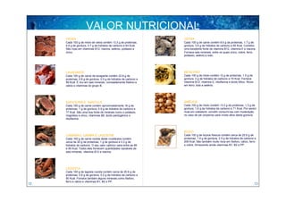 VALOR NUTRICIONAL
     VIEIRA                                                        OSTRA
     Cada 100 g de miolo de vieira contém 13.3 g de proteínas,     Cada 100 g de carne contém 8.6 g de proteínas, 1.7 g de
     0.9 g de gordura, 0.7 g de hidratos de carbono e 64 Kcal.     gordura, 3.9 g de hidratos de carbono e 65 Kcal. Constitui
     São ricas em vitaminas B12, niacina, selénio, potássio e      uma excelente fonte de vitamina B12, vitamina E e niacina.
     zinco.                                                        Fornece sais minerais, entre os quais zinco, cobre, ferro,
                                                                   potássio, selénio e iodo.




     LAVAGANTE                                                     MEXILHÃO
     Cada 100 g de carne de lavagante contém 22.6 g de             Cada 100 g de miolo contém 12 g de proteínas, 1.5 g de
     proteínas, 0.8 g de gordura, 0.5 g de hidratos de carbono e   gordura, 2 g de hidratos de carbono e 70 Kcal. Fornece
     99 Kcal. É rico em sais minerais, nomeadamente fósforo e      vitamina B12, vitamina E, riboflavina e ácido fólico. Ricos
     cálcio e vitaminas do grupo B.                                em ferro, iodo e selénio.




     SAPATEIRA E SANTOLA                                           AMÊIJOA
     Cada 100 g de carne contém aproximadamente 16 g de            Cada 100 g de miolo contém 13.2 g de proteínas, 1.3 g de
     proteínas, 1 g de gordura, 0.9 g de hidratos de carbono e     gordura, 1.6 g de hidratos de carbono e 71 Kcal. Por serem
     77 Kcal. São uma boa fonte de minerais como o potássio,       ricas em colesterol, convém consumí-las com moderação,
     magnésio e zinco, vitaminas B6, ácido pantogénico e           no caso de ser propenso para níveis altos desta gordura.
     riboflavina.



                                                                   BÚZIO
     CAMARÃO, GAMBA E LAGOSTIM                                     Cada 100 g de búzios frescos contém cerca de 20.8 g de
     Cada 100 g de carne cozida deste crustáceos contém            proteínas, 1.4 g de gordura, 2.5 g de hidratos de carbono e
     cerca de 20 g de proteínas, 1 g de gordura e 0.3 g de         206 Kcal. São também muito ricos em fósforo, cálcio, ferro
     hidratos de carbono. O seu valor calórico varia entre as 89   e cobre, fornecendo ainda vitaminas B1, B2 e PP.
     e 95 Kcal. Todos eles fornecem quantidades razoáveis de
     sais minerais, vitamina B12 e niacina.




     LAGOSTA
     Cada 100 g de lagosta cozida contém cerca de 20.6 g de
     proteínas, 0.8 g de gordura, 0.2 g de hidratos de carbono e
     90 Kcal. Fornece também alguns minerais como fósforo,
     ferro e cálcio e vitaminas B1, B2 e PP.
12                                                                                                                               13
 