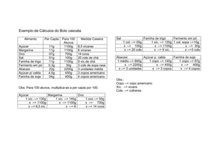 Exemplo de Cálculos do Bolo cascata

   Alimento        Per Capta   Para 100     Medida Caseira      Sal                    Farinha de trigo     Fermento em pó
                                Alunos                                1 col. --> 05g        1 xíc. --> 120g 1 col. sopa -->10g
Açúcar               11g        1100g     8,5 xícaras                 x --> 100g              x --> 1100g            x --> 30g
Margarina            11g        1100g     8 xícaras                    x --> 20 cols          x --> 9 xíc.           x -->3 cols
Ovo                  07g         700g     14 ovos
Sal                  01g         100g     20 cols de chá        Abacaxi            Açúcar p. calda    Farinha de soja
Farinha de trigo     11g        1100g     9 xíc.de chá           1 médio --> 800g     1 copo --> 140g     1 copo --> 97g
Fermento em pó       0,3g        30g      3 cols de sopa rasa          x --> 2200g         x --> 450g      x --> 400g
Abacaxi              22g        2200g     3 unidades média        x --> 3 unidades      x --> 3 copos      x --> 4 copos
Açúcar p/ calda      4,5g        450g     3 copos americano
Farinha de soja      04g         400g     4 copos americano
                                                                Obs.:
                                                                Copo --> copo americano
Obs: Para 100 alunos, multiplica-se a per capta por 100.        Xíc. --> xícara
                                                                Cols. --> colheres
Açúcar               Margarina            Ovo
    1 xíc. --> 130g      1 xíc. --> 140g      1 ovo --> 50g
       x --> 1100g          x --> 1100g       x --> 700g
      x --> 8,5 xíc.              x --> 8     x --> 14 ovos
 