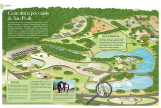 passear
                                                                                                                                                                                                                                                                                    13   20




                                                          Caminhada pelo oásis                                                                                                                                                                                                                     14


                                                          de São Paulo
                                                          O passeio em um dos cartões postais paulistanos, o Par-
                                                                                                                                                                                                                                                                                                    11
                                                          que do Ibirapuera, é diversão garantida para crianças e
                                                          adultos. Em uma área de quase 1,6 milhão de m2 com ve-
                                                          getação exuberante e paisagismo de Roberto Burle Marx,
                                                          destacam-se monumentos, atividades culturais e prédios
                                                          lindos – como o complexo projetado pelo arquiteto Oscar
                                                          Niemeyer. Construído em torno de um viveiro e inaugura-
                                                          do em 1954, o Ibirapuera é um dos marcos das comemora-                                                                                                         Lazer e Bem-Estar
                                                          ções do IV Centenário da fundação da cidade.
                                                                                                                                                                                                                    O Ibirapuera ainda tem: 1 pista de Cooper             9
                                                                                                                                                                                                                    com 1,5 km; 1 pista de corrida com 6 km;
                                                                                                                                                                                                                    2 parques infantis; 7 quadras poliesportivas;
                                                                                                                                                                                                                    1 ciclo-faixa com 3 km; 1 miniciclovia de
                                                                                               4                                                                                                                    1 km; 1 praça de jogos, com mesas para
                                                                                                                                                                                                                    pingue-pongue, xadrez ou damas.




                                                                                                     6

                                                          3
                                                                                                     5                                                                                                                                            12
                                                                                                                                                                                                                                                                                               8

                                                                                                                                                                    7



                                                                                                         2

                                                                                                                                                                                                                                                                10
                                                                        Portões 1 e 2

                                                           17

                                                                                                                                               19




                                                                  Cultura
                                                                                                                                                                                                                1
                                                                                                      3 Fundação Bienal Idealizado para
     Ilustração: Renato A. Andion • Foto: Alberto Levy.




                                                                                                     abrigar grandes exposições, o proje-
                                                          1  Museu Afro Brasil Abriga cerca          to de Niemeyer é sede da Bienal de
                                                          de 5 mil obras com a temática dos ne-      Arte, Bienal de Arquitetura, da sema-
                                                                                                     na de moda São Paulo Fashion Week,                                                                                                                              18
                                                          gros, como máscaras africanas, escultu-
                                                          ras, pinturas do século 19 e fotografias   entre outros.
                                                          de artistas brasileiros e estrangeiros.        4   MAC (Museu de Arte Contemporânea da USP)
                                                          Fica no Pavilhão, criado por Niemeyer.     Tarsila do Amaral, Cândido Portinari e
                                                                                                                                                                                                    Portão 10
                                                                                                     Di Cavalcanti são alguns dos artistas              5   Jardim das esculturas São 28                                                16                                    Portão 9
                                                          2     Oca Obra de Niemeyer inspirada       entre as mais de 10 mil obras do acer-             obras de artistas brasileiros, ou natura-
                                                          nas casas indígenas. O espaço é            vo. O MAC realiza também exposições                lizados, entre eles Franz Weissmann e
                                                          usado para exposições temporárias          temporárias, oferece cursos e conta                Maurício Bentes distribuídas na área en-                                                                                         15
                                                          e eventos.                                 com uma loja.                                      tre o MAM, a Bienal e a Oca.

20                                      Nestlé com você                   junho 2009                                                                                                                                                                                                          junho 2009   Nestlé com você   21
 