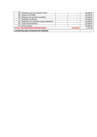 Receitas operacionais
