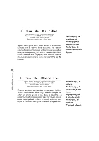 70
SOBREMESAS&BOLOS
Pudim de Baunilha
TEMPO DE PREPARO: 1 HORA RENDIMENTO: 6 PORÇÕES
CALORIAS POR PORÇÃO: 98,23 CARBOIDRATOS: 2,80
PROTEÍNAS: 7,70 LIPÍDIOS: 11,20
GRAU DE DIFICULDADE: FÁCIL CUSTO: MÉDIO
Aqueça o leite, junte o adoçante e a essência de baunilha.
Misture bem e reserve. Bata as gemas até ficarem
espumanteseesbranquiçadas,junteamisturareservadae
batapormaisalgunssegundos.Untecomóleoforminhas
individuaisrefratárias,despejeocreme,dividindo-oentre
elas. Asse em banho-maria, com o forno a 180ºC por 40
minutos.
Pudim de Chocolate
TEMPO DE PREPARO: 30 MINUTOS RENDIMENTO: 4 PORÇÕES
CALORIAS POR PORÇÃO: 179,18 CARBOIDRATOS: 9,05
PROTEÍNAS: 4,55 LIPÍDIOS: 10,07
GRAU DE DIFICULDADE: FÁCIL CUSTO: MÉDIO
Dissolva a maisena e o chocolate em um pouco de leite.
Junte o leite restante e leve ao fogo, mexendo sempre, até
obter um creme grosso e liso. Junte a baunilha e o
adoçante,mexabemedespejeemtaçasindividuais.Espere
esfriar e leve à geladeira. Na hora de servir, enfeite-o com
raspas de chocolate sem açúcar e casca de laranja fatiada.
2 xícaras (chá) de
leite desnatado
1 colher (sopa) de
adoçante líquido
1 colher (chá) de
essência de baunilha
6 gemas
3 colheres (sopa) de
maisena
3 colheres (sopa) de
chocolate em pó sem
açúcar
2 copos (requeijão)
de leite desnatado
1 colher (chá) de
baunilha
20 gotas de adoçante
 