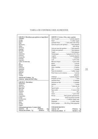11
TABELA DE CONTROLE DOS ALIMENTOS
GRUPO 3: Carnes, frios, soja e queijos
Aves em geral ..........................1 porção pequena
Atum .......................................... ½ colher (sopa)
Camarão fresco ..............1 pires (chá) (30 a 50 g)
Carne de porco sem gordura........1 fatia pequena
(30 a 50 g)
Carne de vaca sem gordura ..........1 fatia pequena
Costela sem gordura ....................1 fatia pequena
Fígado .........................................1 fatia pequena
Hambúrguer...................1 pequeno de 30 a 50 g
Lagosta....................................1 porção pequena
Lingüiça ..............................................1 pequena
Lula ................................................. 1 pires (chá)
Mariscos limpos ............................... 1 pires (chá)
Miolo.....................................................1 porção
Miúdos ..................................................1 porção
Ostra, mexilhão .....................................5 médios
Ovo ..................................................... 1 unidade
Pasta de amendoim...................... 1 colher (sopa)
Peixe fresco ou em conserva...................1 porção
pequena
Hadoque .................................1 porção pequena
Presunto ou frios .......................................1 fatia
Sardinha fresca....................................4 unidades
Sardinha em lata .................................2 unidades
Salsicha................................................... 1 média
Siri................................................. 1 pires de chá
Soja em grão.................................................25 g
Soja cozida ....................................½ xícara (chá)
Tofu..............................................................90 g
Vieira .............................................. 1 pires (chá)
Ricota ......................1fatia grande (praticamente
isenta de gordura animal)
Queijo Quark ...................2 colheres (sopa) rasas
Requeijão ................................... ½ colher (sopa)
Outros queijos ............30 a 50 g (1fatia pequena)
Cada porção equivale a:
Calorias: 82 Proteína: 7 g
Hidrato de carbono: 0 Gordura: 6 g
GRUPO 1: Hortaliças que podem ser ingeridas à
vontade:
Acelga
Agrião
Aipo
Alcachofra
Alface
Almeirão
Aspargo
Berinjela
Caruru
Cebolinha
Chicória
Couve-flor
Escarola
Espinafre
Folhas de beterraba
Jiló
Maxixe
Pepino
Pimentão
Rabanete
Repolho
Salsinha
Salsão
Tomate
Hidrato de Carbono: 5 g
Calorias: menos de 20 em 100 g
GRUPO 2: Hortaliças
Abobrinha
Abóbora
Alho-poró
Beterraba
Brócolis
Cenoura
Cebola
Chuchu
Cogumelos
Couve
Ervilha torta
Palmito
Nabo
Quiabo
Vagem
Cada porção equivale a ½ xícara (chá)
Calorias: 35 Proteína: 2 g
Hidrato de carbono: 7 g Gordura: 0
 