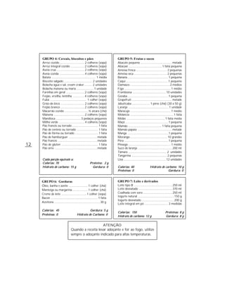 GRUPO 4: Cereais, biscoitos e pães                                       GRUPO 5: Frutas e sucos
     Arroz cozido ..............................2 colheres (sopa)             Abacate pequeno ..................................... metade
     Arroz integral cozido .................2 colheres (sopa)                 Abacaxi ........................................ 1 fatia pequena
     Aveia crua ..................................2 colheres (sopa)           Ameixa fresca ..................................... 2 pequenas
     Aveia cozida ..............................4 colheres (sopa)             Ameixa seca ....................................... 2 pequenas
     Batata ..................................................... 1 média     Banana .................................................1 pequena
     Biscoito salgado .................................. 2 unidades           Caqui .................................................. 1 pequeno
     Bolacha água e sal, cream craker ......... 2 unidades                    Damasco ................................................2 médios
     Bolacha maisena ou maria .....................1 unidade                  Figo ........................................................ 1 médio
     Farinhas em geral ......................2 colheres (sopa)                Framboesa ........................................ 10 unidades
     Feijão, ervilha, lentilha ..............4 colheres (sopa)                Goiaba .................................................1 pequena
     Fubá ............................................ 1 colher (sopa)        Grapefruit ................................................ metade
     Grão-de-bico .............................2 colheres (sopa)              Jabuticaba ...................... 1 pires (chá) (30 a 50 g)
     Feijão branco .............................2 colheres (sopa)             Laranja ................................................ 1 unidade
     Macarrão cozido ............................ ½ xícara (chá)              Maracujá ................................................. 1 médio
     Maisena .....................................2 colheres (sopa)           Melancia .................................................... 1 fatia
     Mandioca .............................. 3 pedaços pequenos               Melão ..............................................1 fatia média
     Milho verde ...............................4 colheres (sopa)             Maçã ....................................................1 pequena
     Pão francês ou torrado ............................... 1 fatia           Mamão ........................................ 1 fatia pequena
     Pão de centeio ou torrado ......................... 1 fatia              Mamão papaia ......................................... metade
     Pão de fôrma ou torrado ............................ 1 fatia             Manga .................................................1 pequena
     Pão de hambúrguer ..................................metade               Morango .............................................10 grandes
     Pão francês ...............................................metade        Pêra .....................................................1 pequena
12   Pão de glúten ............................................ 1 fatia       Pêssego ................................................... 1 médio
     Pão sírio ...................................................metade      Suco de laranja .........................................200 ml
                                                                              Tâmara .............................................. 2 unidades
                                                                              Tangerina .......................................... 2 pequenas
     Cada porção equivale a:                                                  Uva ................................................... 12 unidades
     Calorias: 70                                        Proteína: 2 g
     Hidrato de carbono: 15 g                              Gordura: 0         Calorias: 40                      Hidrato de carbono: 10 g
                                                                              Proteínas: 0                                   Gordura: 0


     GRUPO 6: Gorduras                                                        GRUPO 7: Leite e derivados
     Óleo, banha e azeite ...................... 1 colher (chá)               Leite tipo B ..............................................250 ml
     Manteiga ou margarina .................. 1 colher (chá)                  Leite desnatado ........................................370 ml
     Creme de leite ..............................1 colher (sopa)             Coalhada com soro ...................................250 ml
                                                                              Iogurte natural ...........................................150 g
     Bacon ........................................................ 1 fatia
                                                                              Iogurte desnatado .......................................200 g
     Azeitona ....................................................... 30 g
                                                                              Leite integral em pó ............................ 3 medidas

     Calorias: 45                                   Gordura: 5 g
                                                                              Calorias: 150                                      Proteínas: 8 g
     Proteínas: 0                          Hidrato de Carbono: 0
                                                                              Hidrato de carbono: 12 g                           Gordura: 8 g


                                                        ATENÇÃO
                                    Quando a receita levar adoçante e for ao fogo, utilize
                                    sempre o adoçante indicado para altas temperaturas.
 