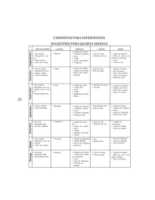 CARDÁPIOS PARA HIPERTENSOS
                                             SUGESTÕES PARA QUARTA SEMANA
                         Café da manhã          Lanche           Almoço                     Lanche                   Jantar
                                                           •   Salada de tomate
     Segunda-feira




                     • Pão francês           • Mamão       •   Contrafilé grelhado   • Chá de frutas        • Sopa de legumes
                     • Margarina sem                       •   Arroz                 • Bolacha sem sal      • Peito de peru com
                     sal                                   •   Feijão                                       molho de maracujá
                     • Peito de peru                       •   Couve--de-bruxelas                           • Arroz
                     • Leite com canela                    •   Tangerina                                    • Suco de uva


                     •   Pão de glúten        • Maçã       •   Salada de vagem       • Suco de caju         •   Salada de batata
                     •   Margarina sem sal                 •   Badejo com laranja    • Pão de batata        •   Bife de panela
     Terça-feira




                     •   Queijo cottage                    •   Arroz com ervilha                            •   Arroz com brócolis
                     •   Chá erva-cidreira                 •   Mamão                                        •   Suco de melancia
                                                                                                            •   Pudim de clara



                     • Pão italiano          • Pêra        •   Salada de couve       • Vitamina de frutas   •   Salada de almeirão
                     • Margarina sem sal                   •   Frango rolê           • Torrada              •   Badejo com limão
     Quarta-feira




                     • Queijo fresco sem                   •   Arroz                                        •   Arroz com cenoura
                     sal                                   •   Feijão                                       •   Suco de acerola
                     • Achocolatado diet                   •   Abobrinha com alho
                                                           •   Maçã
16

                     • Cereal matinal        • Morango     •   Salada de legumes     • Achocolatado diet    •   Salada de folhas
     Quinta-feira




                     • Leite desnatado                     •   Picadinho oriental    • Bolo de fubá         •   Frango com legumes
                                                           •   Arroz                                        •   Arroz
                                                           •   Catalonia refogada                           •   Suco de carambola
                                                           •   Maracujá doce                                •   Gelatina de frutas



                     • Pão sírio             • Tangerina   • Salada de couve-        • Suco de uva          • Salada de
                                                                                     • Bolacha sem sal
     Sexta-feira




                     • Requeijão light                     flor                                              alcachofra
                     • Chá de camomila                     • Cação com molho                                • Penne de frango
                                                           • Arroz                                          • Suco de mamão
                                                           • Feijão
                                                           • Almeirão com alho
                                                           • Melão

                     •   Pão francês         • Pêssego     •   Salada de abobrinha   • Chá                  • Pizza de espinafre
                     •   Margarina sem sal                 •   Frango agridoce       • Bolacha doce         • Suco de morango
     Sábado




                     •   Ricota                            •   Arroz com espinafre                          • Flã de mamão
                     •   Leite com canela                  •   Melancia



                     • Pão preto             • Banana      • Maionese de peixe       • Suco de melão        • Salada de endívia
     Domingo




                     • Requeijão light                     • Lombo com molho         • Pão de queijo        • Bolo de carne com
                     • Achocolatado diet                   de framboesa                                     queijo cottage
                                                           • Arroz                                          • Suco de abacaxi
                                                           • Suco de blueberry
                                                           • Charlote de
                                                            morango
 