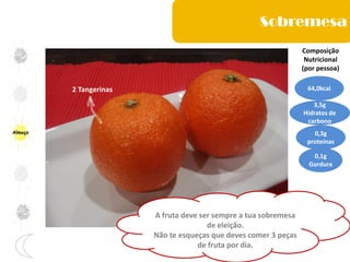 Almoço
Composição
Nutricional
(por pessoa)
64,0kcal
3,5g
Hidratos de
carbono
0,3g
proteínas
0,1g
Gordura
A fruta deve ser sempre a tua sobremesa
de eleição.
Não te esqueças que deves comer 3 peças
de fruta por dia.
Sobremesa
2 Tangerinas
 