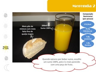 Merenda
da Tarde
Merenda 2
Composição
Nutricional
(por pessoa)
174,2kcal
32,5g
Hidratos de
carbono
5,8g
proteínas
1,9g
Gordura
Quando optares por beber sumo, escolhe
um sumo 100%, pois é o mais parecido
com uma peça de fruta.
Meio pão de
mistura com meia
fatia fina de
queijo magro
200ml de
Sumo 100%
 