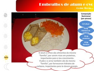 Jantar
Embrulhos de atum e ovo
Como ficou…
Composição
Nutricional
(por pessoa)
517,2kcal
54,0g
Hidratos de
carbono
29,2g
proteínas
19,8g
Gordura
O atum e o ovo são alimentos da mesma
“família”, por serem ricos em proteínas,
importantes para o teu crescimento.
O pão e o arroz também são da mesma
“família”, por fornecerem hidratos de
carbono, importantes para te darem energia.
 