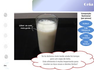 Ceia
Ceia
Composição
Nutricional
(por pessoa)
63,0kcal
6,8g
Hidratos de
carbono
4,5g
proteínas
2,1g
Gordura
Se te deitares mais tarde ainda há tempo
para um copo de leite.
Este alimento é muito importante para
manter os teus ossos e dentes fortes!
120ml de Leite
meio gordo
 