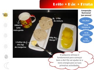Pequeno-
Almoço
Leite + Pão + Fruta
240ml de
Leite
meio-gordo
1 Colher de
chá (5g)
de margarina
1 Pão
de mistura
100g de
Manga
Composição
Nutricional
(por pessoa)
321,2kcal
49,9g
Hidratos de
carbono
12,7g
proteínas
7,5g
Gordura
O pequeno-almoço é
fundamental para começar
bem o dia! Ele vai ajudar-te a
teres energia para as tuas
primeiras actividades.
 
