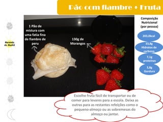 Merenda
da Manhã
Pão com fiambre + Fruta
Composição
Nutricional
(por pessoa)
203,0kcal
33,8g
Hidratos de
carbono
7,1g
proteínas
3,8g
Gordura
1 Pão de
mistura com
uma fatia fina
de fiambre de
peru
130g de
Morangos
Escolhe fruta fácil de transportar ou de
comer para levares para a escola. Deixa as
outras para as restantes refeições como o
pequeno-almoço ou as sobremesas do
almoço ou jantar.
 