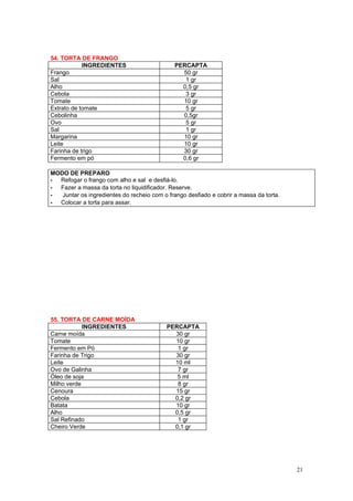 54. TORTA DE FRANGO
            INGREDIENTES                      PERCAPTA
Frango                                          50 gr
Sal                                              1 gr
Alho                                            0,5 gr
Cebola                                           3 gr
Tomate                                          10 gr
Extrato de tomate                                5 gr
Cebolinha                                       0,5gr
Ovo                                              5 gr
Sal                                              1 gr
Margarina                                       10 gr
Leite                                           10 gr
Farinha de trigo                                30 gr
Fermento em pó                                  0,6 gr

MODO DE PREPARO
- Refogar o frango com alho e sal e desfiá-lo.
- Fazer a massa da torta no liquidificador. Reserve.
-  Juntar os ingredientes do recheio com o frango desfiado e cobrir a massa da torta.
- Colocar a torta para assar.




55. TORTA DE CARNE MOÍDA
            INGREDIENTES                   PERCAPTA
Carne moída                                  30 gr
Tomate                                       10 gr
Fermento em Pó                                1 gr
Farinha de Trigo                             30 gr
Leite                                        10 ml
Ovo de Galinha                                7 gr
Óleo de soja                                  5 ml
Milho verde                                   8 gr
Cenoura                                      15 gr
Cebola                                       0,2 gr
Batata                                       10 gr
Alho                                         0,5 gr
Sal Refinado                                  1 gr
Cheiro Verde                                 0,1 gr




                                                                                        21
 