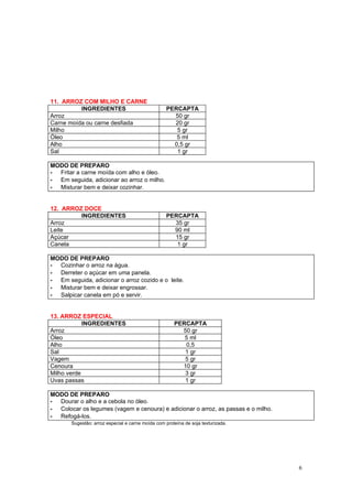 11. ARROZ COM MILHO E CARNE
          INGREDIENTES                             PERCAPTA
Arroz                                                50 gr
Carne moída ou carne desfiada                        20 gr
Milho                                                 5 gr
Óleo                                                  5 ml
Alho                                                 0,5 gr
Sal                                                   1 gr

MODO DE PREPARO
- Fritar a carne moída com alho e óleo.
- Em seguida, adicionar ao arroz o milho.
- Misturar bem e deixar cozinhar.


12. ARROZ DOCE
         INGREDIENTES                              PERCAPTA
Arroz                                                35 gr
Leite                                                90 ml
Açúcar                                               15 gr
Canela                                                1 gr

MODO DE PREPARO
- Cozinhar o arroz na água.
- Derreter o açúcar em uma panela.
- Em seguida, adicionar o arroz cozido e o leite.
- Misturar bem e deixar engrossar.
- Salpicar canela em pó e servir.


13. ARROZ ESPECIAL
            INGREDIENTES                              PERCAPTA
Arroz                                                   50 gr
Óleo                                                     5 ml
Alho                                                     0,5
Sal                                                      1 gr
Vagem                                                    5 gr
Cenoura                                                 10 gr
Milho verde                                              3 gr
Uvas passas                                              1 gr

MODO DE PREPARO
- Dourar o alho e a cebola no óleo.
- Colocar os legumes (vagem e cenoura) e adicionar o arroz, as passas e o milho.
- Refogá-los.
       Sugestão: arroz especial e carne moída com proteína de soja texturizada.




                                                                                   6
 