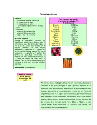 Panquecas coloridas

Preparo:                                                        Valor calórico por porção
- 2 colheres de sopa de margarina                              (1 unidade formada por 1/3
- 1 ½ xícara (chá) de água                                           de cada sabor)
- 1 ½ xícara (chá) de leite
- 11 colheres de sopa de farinha de trigo             Energia                   69,53Kcal
- 2 ovos                                              Proteína                     2,52g
- sal à gosto                                         Lipídeos                     1,90g
- 1 xícara( chá ) de beterraba                      Carboidratos                  10,54g
- 1 xícara( chá ) de espinafre                          Fibras                     0,82g
- 1 xícara ( chá ) de cenoura                           Cálcio                   30,48mg
                                                      Fósforo                    41,51mg
Modo de Preparo:                                        Ferro                    0,51mg
Derreta a margarina, coloque no
                                                      Potássio                  107,91mg
liquidificador e bata com a água, o leite, 8
                                                     Vitamina A                 243,84RE
colheres de sopa de farinha de trigo , o
ovo e o sal . Divida esta massa em 3                 Vitamina C                  1,63mg
porções. Reserve. Em uma porção
acrescente a beterraba e 1 colher de
farinha de trigo. Bata e reserve. Em outra
acrescente o espinafre e 1 colher de
farinha de trigo.Bata novamente e
reserve. Em outra acrescente a cenoura e
1 colher de farinha de trigo. Bata e
reserve. Faça os discos de panqueca com
a massa e sirva com os mais variados
recheios.

Rendimento: 20 panquecas.



      Valor da receita
       Total: R$ 3,60
      Por porção: R$
            0,18
                                      A beterraba é uma hortaliça nutritiva, rico em vitamina A, vitaminas do
                                      complexo B, as quais protegem a pele, aparelho digestivo e são
                                      essenciais para o crescimento, sais minerais e ferro (importante para
                                      os casos de anemia). A cenoura também é muito rica em vitamina A
                                      (importante para a visão e para o crescimento saudável das crianças),
                                      além de possuir outras vitaminas e sais minerais e fibra. Por último o
                                      espinafre é uma verdura também muito nutritiva, rica em vitaminas A e
                                      do complexo B e minerais como Ferro, Cálcio e Fósforo, os dois
                                      últimos sendo muito importantes na formação dos dentes, dos
                                      músculos e na coagulação sanguinea.
 