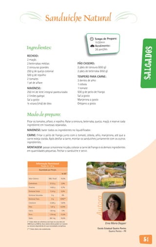 Sanduíche Natural
                                                                              Tempo de Preparo:
                                                                              1h30min
                                                                              Rendimento:
Ingredientes:




                                                                                                                  Salgados
                                                                              26 porções

RECHEIO:
2 maçãs
2 beterrabas médias                                            PÃO CASEIRO:
2 cenouras grandes                                             2 pães de cenoura (650 g)
250 g de queijo colonial                                       2 pães de beterraba (650 g)
500 g de repolho
                                                               TEMPERO PARA CARNE:
2 tomates
                                                               3 dentes de alho
1 pé de alface
                                                               1 cebola
MAIONESE:                                                      1 tomate
250 ml de leite integral pasteurizado                          500 g de peito de frango
2 limões galego                                                Sal a gosto
Sal a gosto                                                    Manjerona a gosto
½ xícara (chá) de óleo                                         Orégano a gosto


Modo de preparo:
Picar os tomates, alface, e repolho. Ralar a cenoura, beterraba, queijo, maçã, e reserve cada
ingrediente em travessas separadas.
MAIONESE: bater todos os ingredientes no liquidificador.
CARNE: fritar o peito de frango junto com o tomate, cebola, alho, manjerona, até que a
carne esteja cozida. Após desfiar a carne, montar os sanduíches juntamente com os outros
ingredientes.
MONTAGEM: passar a maionese no pão, colocar a carne de frango e os demais ingredientes
em quantidades pequenas. Fechar o sanduíche e servir.



               Informação Nutricional
                     Porção de 130 g

                   Quantidade por Porção

                                                   % VD*

  Valor Calórico                 390,1 Kcal/     19,5%

  Carboidrato                      57,53 g        2,9%

  Proteína                         14,82 g        0,7%

  Gorduras Totais                  11,44 g        0,5%

  Gorduras Saturadas                    0g         0%
                                                                              Autora




  Gorduras Trans                        0g       VDNE**

  Colesterol                       22,88 g       7,62%

  Fibra                             1,67 g       8,35%

  Cálcio                           120 mg         12%

  Ferro                            1,76 mg       12,5%

  Sódio                            661 mg        16,5%
( * ) Valor diário de referência com base em uma dieta de
2000 kcal ou 8400 kj. Seus valores diários podem ser maiores                            Erna Maria Dapper
ou menores dependendo de suas necessidades energéticas.
( ** ) Valor diário não estabelecido.                                            Escola Estadual Quatro Pontes
                                                                                             Quatro Pontes - PR



                                                                                                                  51
 