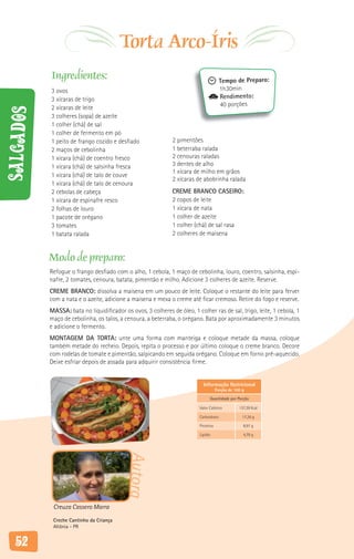 Torta Arco-Íris
           Ingredientes:                                                                Tempo de Preparo:
           3 ovos                                                                       1h30min
           3 xícaras de trigo                                                           Rendimento:
           2 xícaras de leite                                                           40 porções
Salgados



           3 colheres (sopa) de azeite
           1 colher (chá) de sal
           1 colher de fermento em pó
           1 peito de frango cozido e desfiado                2 pimentões
           2 maços de cebolinha                               1 beterraba ralada
           1 xícara (chá) de coentro fresco                   2 cenouras raladas
           1 xícara (chá) de salsinha fresca                  3 dentes de alho
                                                              1 xícara de milho em grãos
           1 xícara (chá) de talo de couve
                                                              2 xícaras de abobrinha ralada
           1 xícara (chá) de talo de cenoura
           2 cebolas de cabeça                                CREME BRANCO CASEIRO:
           1 xícara de espinafre resco                        2 copos de leite
           2 folhas de louro                                  1 xícara de nata
           1 pacote de orégano                                1 colher de azeite
           3 tomates                                          1 colher (chá) de sal rasa
           1 batata ralada                                    2 colheres de maisena


           Modo de preparo:
           Refogue o frango desfiado com o alho, 1 cebola, 1 maço de cebolinha, louro, coentro, salsinha, espi-
           nafre, 2 tomates, cenoura, batata, pimentão e milho. Adicione 3 colheres de azeite. Reserve.
           CREME BRANCO: dissolva a maisena em um pouco de leite. Coloque o restante do leite para ferver
           com a nata e o azeite, adicione a maisena e mexa o creme até ficar cremoso. Retire do fogo e reserve.
           MASSA: bata no liquidificador os ovos, 3 colheres de óleo, 1 colher ras de sal, trigo, leite, 1 cebola, 1
           maço de cebolinha, os talos, a cenoura, a beterraba, o orégano. Bata por aproximadamente 3 minutos
           e adicione o fermento.
           MONTAGEM DA TORTA: unte uma forma com manteiga e coloque metade da massa, coloque
           também metade do recheio. Depois, repita o processo e por último coloque o creme branco. Decore
           com rodelas de tomate e pimentão, salpicando em seguida orégano. Coloque em forno pré-aquecido.
           Deixe esfriar depois de assada para adquirir consistência firme.


                                                                            Informação Nutricional
                                                                                     Porção de 100 g

                                                                                Quantidade por Porção

                                                                          Valor Calórico         137,39 Kcal

                                                                          Carboidrato              17,26 g

                                                                          Proteína                 8,97 g

                                                                          Lipídio                  4,79 g
                                           Autora




            Creuza Cassero Marra
            Creche Cantinho da Criança
            Altônia - PR


   52
 