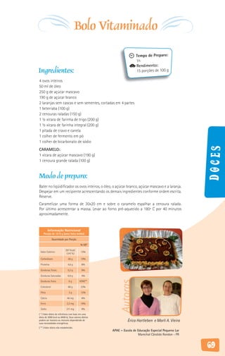 Bolo Vitaminado
                                                                      Tempo de Preparo:
                                                                      1h
                                                                      Rendimento:
Ingredientes:                                                         15 porções de 100 g

4 ovos inteiros
50 ml de óleo
250 g de açúcar mascavo
190 g de açúcar branco
2 laranjas sem cascas e sem sementes, cortadas em 4 partes
1 beterraba (100 g)
2 cenouras raladas (150 g)
1 ½ xícara de farinha de trigo (200 g)
1 ½ xícara de farinha integral (200 g)
1 pitada de cravo e canela
1 colher de fermento em pó
1 colher de bicarbonato de sódio




                                                                                                       Doces
CARAMELO:
1 xícara de açúcar mascavo (190 g)
1 cenoura grande ralada (100 g)


Modo de preparo:
Bater no liqüidificador os ovos inteiros, o óleo, o açúcar branco, açúcar mascavo e a laranja.
Despejar em um recipiente acrescentando os demais ingredientes conforme ordem escrita.
Reserve.
Caramelizar uma forma de 30x20 cm e sobre o caramelo espalhar a cenoura ralada.
Por último acrescentar a massa. Levar ao forno pré-aquecido a 180º C por 40 minutos
aproximadamente.


          Informação Nutricional
    Porção de 10 0 g (uma fatia média)

              Quantidade por Porção

                                           % VD*

                             297 Kcal/
 Valor Calórico                            15%
                              1247 KJ

 Carboidrato                   58 g        19%

 Proteína                      4,6 g        6%

 Gorduras Totais               5,2 g        9%

 Gorduras Saturadas            0,9 g        4%

 Gorduras Trans                 0g        VDNE**
                                                          Autoras




 Colesterol                    68 g        23%

 Fibra                          3g         12%

 Cálcio                       46 mg         6%

 Ferro                        2,2 mg       16%

 Sódio                        211 mg        9%
( * ) Valor diário de referência com base em uma
dieta de 2000 kcal ou 8400 kj. Seus valores diários
podem ser maiores ou menores dependendo de                      Érica Hartleben e Marli A. Vieira
suas necessidades energéticas.
( ** ) Valor diário não estabelecido.
                                                      APAE – Escola de Educação Especial Pequeno Lar
                                                                        Marechal Cândido Rondon - PR


                                                                                                       69
 