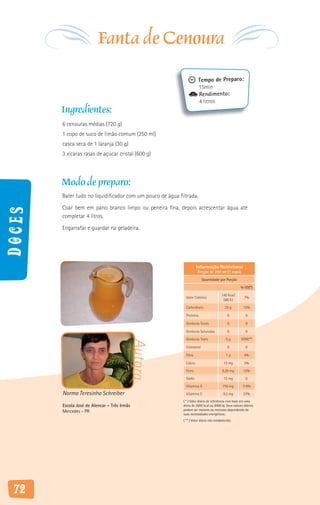 Fanta de Cenoura
                                                                        Tempo de Preparo:
                                                                        15min
                                                                        Rendimento:
                                                                        4 litros
        Ingredientes:
        6 cenouras médias (720 g)
        1 copo de suco de limão comum (250 ml)
        casca seca de 1 laranja (30 g)
        3 xícaras rasas de açúcar cristal (600 g)



        Modo de preparo:
        Bater tudo no liquidificador com um pouco de água filtrada.
        Coar bem em pano branco limpo ou peneira fina, depois acrescentar água até
Doces




        completar 4 litros.
        Engarrafar e guardar na geladeira.




                                                                       Informação Nutricional
                                                                       Porção de 200 ml (1 copo)

                                                                           Quantidade por Porção

                                                                                                     % VD(*)

                                                                                         140 Kcal/
                                                              Valor Calórico                            7%
                                                                                          588 KJ

                                                              Carboidrato                   35 g       12%

                                                              Proteína                       0           0

                                                              Gorduras Totais                0           0

                                                              Gorduras Saturadas             0           0

                                                              Gorduras Trans                0g        VDNE**
                                          Autora




                                                              Colesterol                     0           0

                                                              Fibra                         1g          4%

                                                              Cálcio                      13 mg         2%

                                                              Ferro                      0,26 mg       12%

                                                              Sódio                       15 mg          0

                                                              Vitamina A                  716 mg       119%

        Norma Teresinha Schreiber                             Vitamina C                  9,5 mg       22%
                                                            ( * ) Valor diário de referência com base em uma
        Escola José de Alencar - Três Irmãs                 dieta de 2000 kcal ou 8400 kj. Seus valores diários
        Mercedes - PR                                       podem ser maiores ou menores dependendo de
                                                            suas necessidades energéticas.
                                                            ( ** ) Valor diário não estabelecido.




 72
 
