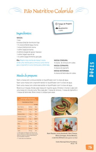 Pão Nutritivo Colorido
                                                                        Tempo de Preparo:
                                                                        1h
                                                                        Rendimento:
                                                                        4 pães
Ingredientes:
MASSA:
1 ovo
6 xícaras (chá) de farinha de trigo
1 ½ xícara (chá) de água morna
1 xícara (chá) de leite morno
1 colher (sopa) de banha
2 colheres (sopa) de açúcar mascavo
1 colher (sopa) rasa de sal
1 ½ colher (sopa) fermento para pão
Obs: Repetir esta receita da massa 3 vezes,                      MASSA CENOURA:
sendo uma receita para a cenoura, outra receita                  4 xícaras de cenoura em cubos




                                                                                                          Doces
para o espinafre e outra receita para a beterraba.               MASSA ESPINAFRE:
                                                                 4 xícaras de espinafre
                                                                 MASSA BETERRABA:
                                                                 4 xícaras de beterraba em cubos
Modo de preparo:
Fazer a massa com a cenoura batida no liquidificador com ½ xícara de água.
Fazer outra massa com o espinafre batido no liquidificador com ½ xícara de água.
Fazer outra massa com a beterraba batida no liquidificador com ½ xícara de água.
Reserve as 3 massas. Divida cada massa em 4 partes iguais. Cilindrar e montar o pão com
uma massa em cima da outra. Para cada pão 1 massa de cenoura, 1 massa de espinafre e
1 massa de beterraba. Deixe crescer e coloque para assar.


          Informação Nutricional
     Porção de 100 g (1 fatia pequena)

              Quantidade por Porção

                                         % VD(*)

 Valor Calórico              156 Kcal       8%

 Carboidrato                  31,3 g       10%

 Proteína                       6g          8%

 Gorduras Totais               1,6 g        3%

 Gorduras Saturadas            0,4 g        2%
                                                          Autoras




 Gorduras Trans                 0g        VDNE**

 Colesterol                   12 mg         4%

 Fibra                         4,9 g       20%

 Cálcio                       90 mg        11%

 Ferro                        1,8 mg       13%

 Sódio                        110 mg        5%
( * ) Valor diário de referência com base em uma
dieta de 2000 kcal ou 8400 kj. Seus valores diários   Noeli Rauber, Lúcia Arenhardt, Darci França,
podem ser maiores ou menores dependendo de
suas necessidades energéticas.
                                                                  Maria Schrippe, Anísia Meinerz,
( ** ) Valor diário não estabelecido.                        e Jacinta Dillmann (não aparece na foto)

                                                                    Creche Municipal Divina Providência
                                                                                            Missal - PR


                                                                                                          75
 