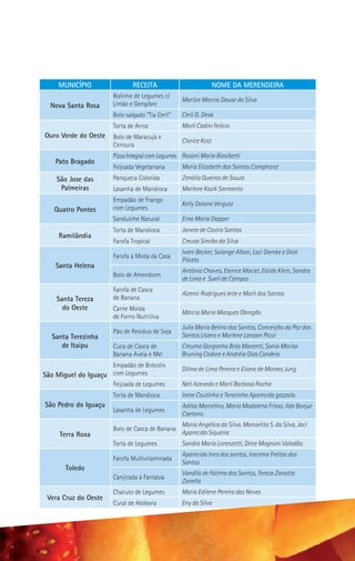 MUNICÍPIO                 RECEITA                           NOME DA MERENDEIRA
                      Bolinho de Legumes c/
                                                 Marlize Marcia Dause da Silva
  Nova Santa Rosa     Limão e Gengibre
                      Bolo salgado “Tia Cerli”   Cerli G. Deak
                      Torta de Arroz             Marli Cadini Felício
Ouro Verde do Oeste   Bolo de Maracujá e
                                                 Clarice Kotz
                      Cenoura
                      Pizza Integral com Legumes Rosani Maria Biasibetti
   Pato Bragado
                      Feijoada Vegetariana       Maria Elizabeth dos Santos Camphorst
    São Jose das      Panqueca Colorida          Zenólia Queiros de Souza
     Palmeiras        Lasanha de Mandioca        Marlene Kazik Sarmento
                      Empadão de Frango
                                                 Kelly Daiane Vergutz
   Quatro Pontes      com Legumes
                      Sanduíche Natural          Erna Maria Dapper
                      Torta de Mandioca          Janete de Castro Santos
    Ramilândia
                      Farofa Tropical            Creusa Simião da Silva
                                                 Ivani Becker, Solange Alban, Laci Damke e Dioli
                      Farofa à Moda da Casa
                                                 Pilotto
   Santa Helena
                                                 Antônia Chaves, Elenice Maciel, Elóide Klein, Sandra
                      Bolo de Amendoim
                                                 de Lima e Sueli de Campos
                      Farofa de Casca
                                                 Alzenir Rodrigues leite e Marli dos Santos
    Santa Tereza      de Banana
      do Oeste        Carne Moída
                                                 Márcia Maria Marques Obregão
                      de Forno Nutritiva
                                                 Julia Maria Belino dos Santos, Conceição da Paz dos
                      Pão de Resíduo de Soja
  Santa Terezinha                                Santos Lisiero e Marlene Larssen Pezzi
     de Itaipu        Cuca de Casca de           Creuma Gorgonha Brás Manenti, Sonia Marisa
                      Banana Aveia e Mel         Bruning Cadore e Andréia Dias Candeia
                      Empadão de Brócolis
                                                 Dilma de Lima Pereira e Eliane de Moraes Jung
São Miguel do Iguaçu com Legumes
                      Feijoada de Legumes        Neli Azevedo e Marli Barbosa Rocha
                      Torta de Mandioca          Irene Coutinho e Terezinha Aparecida gazzola.
São Pedro do Iguaçu                              Adilsa Marcelino, Maria Madalena Frisso, Ilda Bonjur
                      Lasanha de Legumes
                                                 Caetano
                                                 Maria Angélica da Silva, Manoelita S. da Silva, Jaci
                      Bolo de Casca de Banana
     Terra Roxa                                  Aparecida Siqueira
                      Torta de Legumes           Sandra Maria Lorenzetti, Dirce Magnoni Valadão
                                                 Aparecida Ines dos santos, Iracema Freitas dos
                      Farofa Multivitaminada
                                                 Santos
      Toledo
                                                 Vandila de Fátima dos Santos, Tereza Zanatta
                      Canjicada à Fantasia
                                                 Zanella
                      Charuto de Legumes         Maria Edilene Pereira das Neves
 Vera Cruz do Oeste
                      Cural de Abóbora           Eny da Silva
 