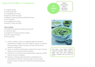 Sopa de Ervilhas e Courgettes 608kcal
24g proteínas
32g HC
42g Lípidos
(4 pessoas)● 1 cebola picada
● 2 dentes de alho
● 2 courgettes com casca
● azeite (1 colher de sopa)
● 250g de ervilhas (preferencialmente frescas)
● sal e pimenta
● 2 courgettes com casca
● azeite (1 colher de sopa)
Para o toping:
● 8 colheres de sopa de hortelã fresca picada
● 1 dente de alho
● 3 colheres de sopa de avelãs torradas
● 1colher sopa de azeite
● Sal e pimenta
1. Juntar a cebola, o alho, as courgettes (legumes limpos e
previamente cortados) com uma colher de azeite e 2 colheres
de sopa de água. Deixar cozinhar em lume brando até os
legumes amolecerem.
2. Juntar as ervilhas e 6dl de água e deixar ferver. Após a fervura
deixar em lume brando mais 10 minutos.
3. Transformar a mistura em puré (pode deixar algumas ervilhas
inteiras se assim o desejar).
4. Preparar o toping colocando todos os ingredientes no
misturador ou moendo a varinha mágica, até que fique
grumoso. Servir a sopa com 1 colher de sopa de toping por
prato!
Só
152Kcal
por
pessoa!
Esta sopa é uma óptima refeição
nocturna! Quando quiser evitar o
prato esta será uma excelente
opção, conjugue com uma peça de
fruta!
 
