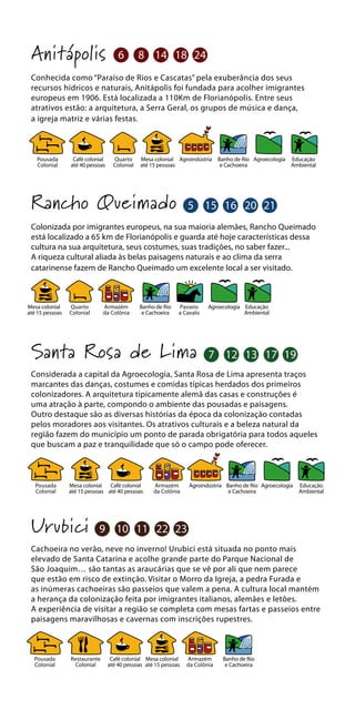 Anitápolis
Conhecida como “Paraíso de Rios e Cascatas” pela exuberância dos seus
recursos hídricos e naturais, Anitápolis foi fundada para acolher imigrantes
europeus em 1906. Está localizada a 110Km de Florianópolis. Entre seus
atrativos estão: a arquitetura, a Serra Geral, os grupos de música e dança,
a igreja matriz e várias festas.
Rancho Queimado
Colonizada por imigrantes europeus, na sua maioria alemães, Rancho Queimado
está localizado a 65 km de Florianópolis e guarda até hoje características dessa
cultura na sua arquitetura, seus costumes, suas tradições, no saber fazer...
A riqueza cultural aliada às belas paisagens naturais e ao clima da serra
catarinense fazem de Rancho Queimado um excelente local a ser visitado.
Santa Rosa de Lima
Considerada a capital da Agroecologia, Santa Rosa de Lima apresenta traços
marcantes das danças, costumes e comidas típicas herdados dos primeiros
colonizadores. A arquitetura tipicamente alemã das casas e construções é
uma atração à parte, compondo o ambiente das pousadas e paisagens.
Outro destaque são as diversas histórias da época da colonização contadas
pelos moradores aos visitantes. Os atrativos culturais e a beleza natural da
região fazem do município um ponto de parada obrigatória para todos aqueles
que buscam a paz e tranquilidade que só o campo pode oferecer.
Urubici
Cachoeira no verão, neve no inverno! Urubici está situada no ponto mais
elevado de Santa Catarina e acolhe grande parte do Parque Nacional de
São Joaquim… são tantas as araucárias que se vê por ali que nem parece
que estão em risco de extinção. Visitar o Morro da Igreja, a pedra Furada e
as inúmeras cachoeiras são passeios que valem a pena. A cultura local mantém
a herança da colonização feita por imigrantes italianos, alemães e letões.
A experiência de visitar a região se completa com mesas fartas e passeios entre
paisagens maravilhosas e cavernas com inscrições rupestres.
6 8 14 18 24
5 15 16 20 21
7 12 13 17 19
9 10 11 22 23
Banho de Rio
e Cachoeira
Pousada
Colonial
Mesa colonial
até 15 pessoas
Café colonial
até 40 pessoas
Restaurante
Colonial
Armazém
da Colônia
Banho de Rio
e Cachoeira
AgroindústriaQuarto
Colonial
Pousada
Colonial
Mesa colonial
até 15 pessoas
Café colonial
até 40 pessoas
Agroecologia Educação
Ambiental
Banho de Rio
e Cachoeira
AgroindústriaPousada
Colonial
Mesa colonial
até 15 pessoas
Café colonial
até 40 pessoas
Armazém
da Colônia
Agroecologia Educação
Ambiental
Banho de Rio
e Cachoeira
Quarto
Colonial
Mesa colonial
até 15 pessoas
Armazém
da Colônia
Agroecologia Educação
Ambiental
Passeio
a Cavalo
 