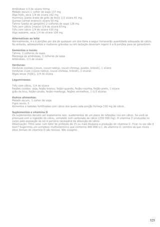 Amêndoas 1/3 de xícara 50mg
Melado escuro 1 colher de sopa 137 mg
Alga hijiki, seca 1/4 de xícara 162 mg
Hummus (pasta árabe de grão de bico) 1/2 xícara 81 mg
Quinoa (cereal andino)1 xícara 50 mg
Tahine (pasta de gergelim) 2 colheres de sopa 128 mg
Tofu sem cálcio (macio) 1/4 de xícara 67mg
Tofu com cálcio 1/4 de xícara 430 mg
Alga wakame, seca 1/4 de xícara 104 mg

Alternativas ao leite
Normalmente, 4 a 6 porções por dia de qualquer um dos itens a seguir fornecerão quantidade adequada de cálcio.
No entanto, adolescentes e mulheres grávidas ou em lactação deveriam ingerir 6 a 8 porções para se garantirem.

Sementes e nozes:
Tahine, 2 colheres de sopa.
Manteiga de amêndoas, 3 colheres de sopa.
Amêndoas, 1/3 de xícara

Verduras:
Verduras cozidas (couve, couve-nabiça, couve-chinesa, quiabo, brócoli), 1 xícara
Verduras cruas (couve-nabiça, couve-chinesa, brócoli), 2 xícaras
Algas secas (hijiki), 1/4 de xícara

Leguminosas:

Tofu com cálcio, 1/4 de xícara
Feijões cozidos: soja, feijão branco, feijão-guando, feijão-rosinha, feijão-preto, 1 xícara
grão de bico, feijão-cavalo, feijão-manteiga, feijões vermelhos, 1-1/2 xícaras

Outros alimentos:
Melado escuro, 1 colher de sopa
Figos secos, 5
Alimentos e bebidas fortificados com cálcio dos quais cada porção forneça 150 mg de cálcio.

Suplementos e vitamina D
Os suplementos deviam ser exatamente isso: suplementos de um plano de refeições rico em cálcio. Se você se
preocupa com a ingestão de cálcio, complete com carbonato de cálcio (250-500 mg). A vitamina D produzida no
corpo pela exposição ao sol é parceira necessária da absorção de cálcio.
Observação: Filtro solar com fator de proteção de 15 ou mais bloqueia a produção de vitamina D. Ficar no sol não é
bom? Sugerimos um complexo multivitamínico que contenha 400-800 U.I. de vitamina D. Lembre-se que níveis
altos demais de vitamina D são tóxicos. Não exagere.




                                                                                                               525
 