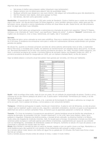 Algumas dicas interessantes:

   •   Sal grosso é melhor para preparar caldos (dissolvem mais lentamente);
   •   Salgue sempre com os dedos para adquirir tato da quantidade ideal;
   •   Qualquer alimento que deseja-se o seu suco interior, não salgue com antecedência para não desidratá-lo;
   •   Sal fino dissolve mais rápido, ideal para agregar no final;
   •   Sal demais, não tem como aproveitar o prato.

Sanduíche - O sanduíche foi criado em 1762 pelo conde de Sandwich. Conta a história que o conde era viciado em
jogo e em comer. Um dia ele teria ficado 24 horas jogando e, como também adorava comer, pediu para que lhe
servissem carne, presunto e outros ingredientes envoltos em duas fatias de pão. Desta forma, ele não precisaria
parar de jogar para fazer suas refeições.

Sobremesa - Você sabia que antigamente a sobremesa era chamada de postre (em espanhol, “último”)? Depois,
começou a ser chamada de “sobre mesa“, que significava “depois de comer”. A palavra “dessert” (sobremesa, em
inglês) veio de desservir, tirar a mesa. Sobremesa, em inglês, não é “overtable”.

Sorvete
Uma pasta de leite e arroz colocada na neve para solidificar. Essa era a receita do primeiro sorvete, criado na China
há 4 mil anos. O problema era armazenar neve para o verão em rudimentares câmaras subterrâneas com grossas
paredes de pedras.

No século Xiv, quando os chineses já faziam sorvetes de vários sabores adicionando neve ao leite, o explorador
Marco Polo levou a novidade para a Itália. Os italianos se transformaram em artesãos dessa obra-prima, no século
Xvi. Bernardo Buontalenti foi um dos mais notórios sorveteiros da época. Em 1660, Procópio Coltelli inaugurou, em
Paris, a primeira sorveteria do mundo. A primeira fábrica de sorvetes nasceu nos Estados Unidos em 1851. A
primeira sorveteria do Brasil foi inaugurada em 1835, por um italiano chamado Besili, no Rio de Janeiro.

Veja na tabela abaixo o consumo anual dos países mais gulosos por sorvetes, em litros por habitante.

                                          PAÍS             QUANTIDADE
                                          Estados unidos   22
                                          Austrália        17
                                          Suécia           14
                                          Alemanha         11
                                          Itália           9
                                          Suíça            8
                                          Japão            7
                                          Inglaterra       5
                                          França           5
                                          Espanha          4
                                          Portugal         3
                                          Argentina        3
                                          Brasil           1

Sushi - está na antiga china onde, mais do que um prato, foi um método de preservação de peixes. Cozido o arroz,
colocava-se no seu interior pedaços de peixe e sal. O peixe assim “embrulhado” fermentava por meses, e só ele
servia de alimento.
Tal método chegou ao japão há 2 mil anos, e lá, o período de fermentação foi alterado e adicionou-se vinagre de
arroz ao sushi. Com o passar do tempo, o arroz passou a ser consumido também.

Tempura - Influência portuguesa no japão, trazida por missionários. A palavra vem de têmporas, os dias de prece
e jejum que se repetiam quatro vezes ao ano, segundo o calendário eclesiástico, durante os quais os portugueses se
abstinham de carne e comiam camarões fritos, à maneira que os japoneses passaram a chamar de tempura.

Tomate - É o fruto do tomateiro (Lycopersicum esculentum), planta herbácea anual da família das solanáceas, a
mesma da berinjela, do pimentão e do jiló. Contém vitaminas C, A, B1 e B2, bem como fósforo, cálcio, ferro,
potássio e magnésio. Originário da América andina, o tomate já era cultivado, na América Central e no México,
muito antes da chegada de Cristóvão Colombo. Dali, foi levado para a Europa. Inicialmente o tomate era tido como
venenoso pelos europeus e cultivado apenas para efeitos ornamentais, supostamente por causa de sua conexão
com as mandrágoras, variedades de Solanáceas usadas em feitiçaria. Somente no século 19 é que ele passou a ser
consumido e cultivado em escala cada vez maior
Dicas: Para facilitar a retirada da pele ou casca do tomate, espete-o com um garfo e leve-o ao fogo. Mantenha-o a
certa distância para não queimá-lo e vá virando o fruto lentamente até começar a soltar a casca.
Se o tomate estiver mole, deixe-o de molho em água fria ou gelada por 15 minutos. Ele ficará mais firme e mais
fácil de ser cortado.
Corte o tomate poucos minutos antes de colocar à mesa, o sabor é muito melhor.

                                                                                                                 560
 