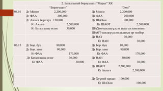 2. Баталгаатай борлуулалт “Марал” ХК
“Борлуулалт” “Зээл”
06.01 Дт Мөнгө 2,200,000
Дт ФАА 200,000
Дт Авлага бор.гарз 130,000
Кт Авлага 2,500,000
Кт Баталгааны өглөг 30,000
Дт Мөнгө 2,200,000
Дт ФАА 200,000
Дт ШАХөн 100,000
Кт ШАӨТ 2,500,000
ШАХөн-шилжүүлсэн авлагын хөнгөлөлт
ШАӨТ-шилжүүлсэн авлагын өр төлбөр
Дт НАЗ 30,000
Кт НАН 30,000
06.15 Дт Бор. буц 80,000
Дт Бор. хөнг 90,000
Кт ФАА 170,000
Дт Бор. буц 80,000
Дт Бор. хөнг 90,000
Кт ФАА 170,000
Дт Баталгааны өглөг 30,000
Кт ФАА 30,000
Дт НАН 30,000
Кт ФАА 30,000
Дт ШАӨТ 2,500,000
Кт Авлага 2,500,000
Дт Хүүний зардал 100,000
Кт ШАХөн 100,000
 