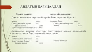 АВЛАГЫН БАРЬЦААЛАЛ
Дансны авлагын шилжүүлэлт ба өрийн бичиг гаргалтыг бүртгэх
Мөнгө зээлдэгч Авлага барьцаалагч
Мөнгө хххх
Санхүүжилтийн зардал yy*
Өрийн бичиг zzzz
*yy=санхүүжилтын зардлын % х zzzz
Авлагын бичиг zzzz
Санхүүжилтийн орлого yy
Мөнгө xxxx
Барьцаалсан авлагаас цуглуулж, борлуулалтын мөнгөн хөнгөлөлтийг
хассан, түүнчлэн борлуулалтын буцаалт гарсан
Мөнгө хххх
Борлуулалтын хөнгөлөлт хх
Борлуулалтын буцаалт хх
Дансны авлага хххх
Бичилт хийхгүй
 