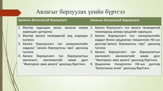 Авлагыг борлуулах үеийн бүртгэл
Авлагын баталгаагүй борлуулалт Авлагын баталгаатай борлуулалт
1. Фактор худалдаж авсан авлагаа өөрөө
хариуцаж цуглуулна.
2. Фактор авлага төлөгдөөгүй үед алдагдал
хүлээнэ.
3. Авлага борлууллагч тал санхүүжилтийн
зардлыг “авлага борлуулсны гарз” дансанд
тусгана
4. Авлага борлууллагч тал борлуулалтын
хөнгөлөлт, хөнгөлөлтийг нөхөх дүнг
“Фактороос авах авлага” дансанд бүртгэнэ.
1. Авлага борлуулагч тал авлага төлөгдөөгүй
тохиолдолд аливаа эрсдлийг хариуцна.
2. Авлага борлууллагч тал санхүүжилтийн
зардал болон урьдчилан тооцоолсон НА-ын
дүнгээр“авлага борлуулсны гарз” дансанд
тусгана
3. Авлага борлууллагч тал борлуулалтын
хөнгөлөлт, хөнгөлөлтийг нөхөх дүнг
“Фактороос авах авлага” дансанд бүртгэнэ.
4. Урьдчилан тооцоолсон НА-ын дүнгээр
“Баталгааны өглөг” дансанд бүртгэнэ.
 