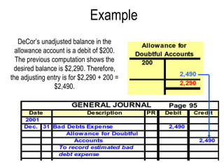Example DeCor’s unadjusted balance in the allowance account is a debit of $200. The previous computation shows the desired balance is $2,290. Therefore, the adjusting entry is for $2,290 + 200 = $2,490. 
