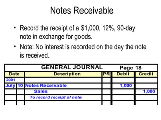 Notes Receivable Record the receipt of a $1,000, 12%, 90-day note in exchange for goods. Note: No interest is recorded on the day the note is received. 