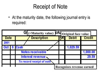 Receipt of Note At the maturity date, the following journal entry is required: (=Maturity value) Recognizes revenue earned Original face value 