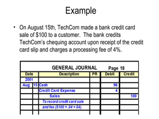 Example On August 15th, TechCom made a bank credit card sale of $100 to a customer.  The bank credits TechCom’s chequing account upon receipt of the credit card slip and charges a processing fee of 4%. 