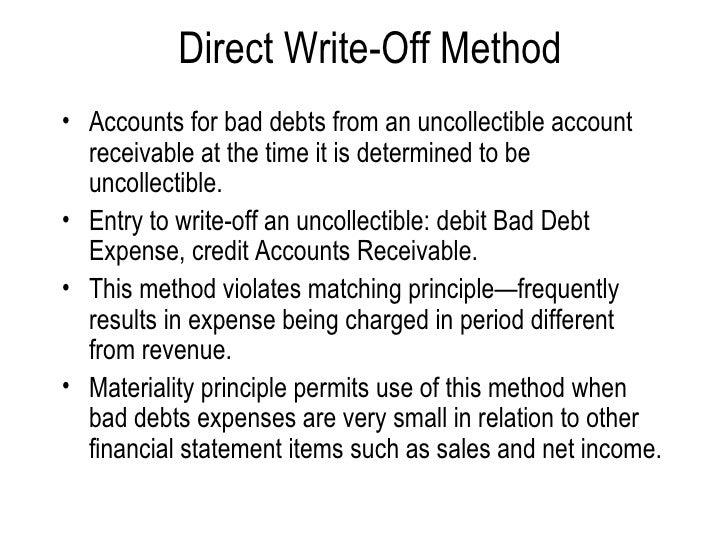 Charged Off As Bad Debt >> Receivables Charged Off As Bad Debt >> Receivables