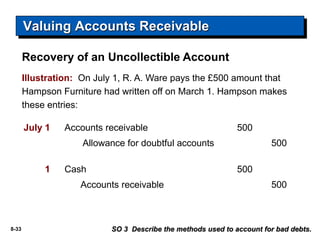 Receivables | PPSX