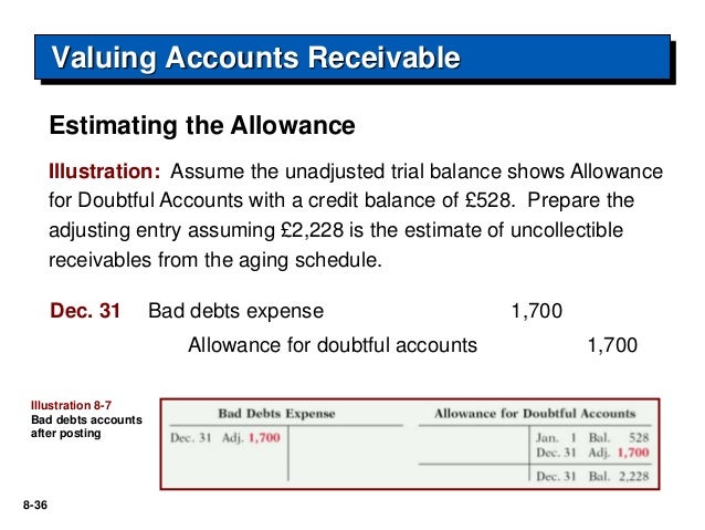 accounts receivable aging schedule