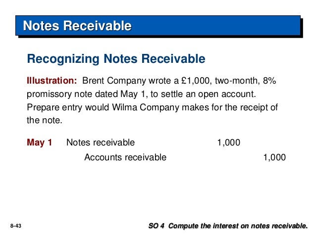 What Is Notes Receivable
