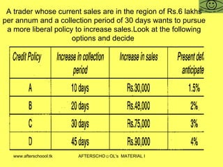A trader whose current sales are in the region of Rs.6 lakhs per annum and a collection period of 30 days wants to pursue a more liberal policy to increase sales.Look at the following options and decide  