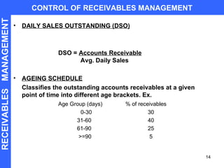 DAILY SALES OUTSTANDING (DSO) DSO =  Accounts Receivable     Avg. Daily Sales AGEING SCHEDULE Classifies the outstanding accounts receivables at a given point of time into different age brackets. Ex. Age Group (days) % of receivables 0-30 30   31-60 40   61-90 25   >=90  5 CONTROL OF RECEIVABLES MANAGEMENT RECEIVABLES  MANAGEMENT 