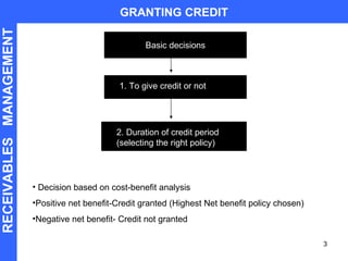 Decision based on cost-benefit analysis Positive net benefit-Credit granted (Highest Net benefit policy chosen) Negative net benefit- Credit not granted GRANTING CREDIT RECEIVABLES  MANAGEMENT Basic decisions 1. To give credit or not  2. Duration of credit period (selecting the right policy) 