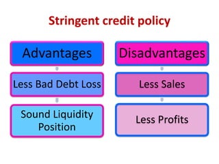 Receivables management | PPTX