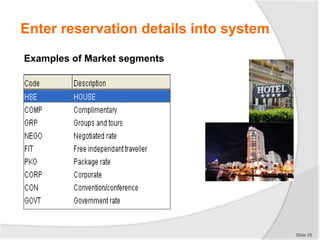 Examples of Market segments
Slide 28
Enter reservation details into system
 
