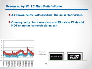 Desensed by BL 1.2 MHz Switch Noise
 As shown below, with aperture, the noise floor arises.
Transceiver
Backlight
Driver IC
 Consequently, the transceiver and BL driver IC should
NOT share the same shielding can.
19
 