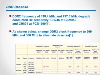 DDR Desense
 DDR2 frequency of 198.4 MHz and 297.6 MHz degrade
conducted Rx sensitivity: CH246 at GSM850
and CH871 at PCS1900[1].
 As shown below, change DDR2 clock frequency to 200
MHz and 300 MHz to eliminate desense[1].
2
 