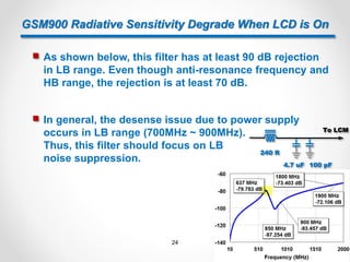 GSM900 Radiative Sensitivity Degrade When LCD is On
 As shown below, this filter has at least 90 dB rejection
in LB range. Even though anti-resonance frequency and
HB range, the rejection is at least 70 dB.
4.7 uF 100 pF
To LCM
240 R
 In general, the desense issue due to power supply
occurs in LB range (700MHz ~ 900MHz).
Thus, this filter should focus on LB
noise suppression.
24
 