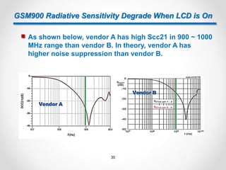 GSM900 Radiative Sensitivity Degrade When LCD is On
 As shown below, vendor A has high Scc21 in 900 ~ 1000
MHz range than vendor B. In theory, vendor A has
higher noise suppression than vendor B.
30
 