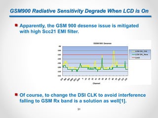 GSM900 Radiative Sensitivity Degrade When LCD is On
 Apparently, the GSM 900 desense issue is mitigated
with high Scc21 EMI filter.
 Of course, to change the DSI CLK to avoid interference
falling to GSM Rx band is a solution as well[1].
31
 